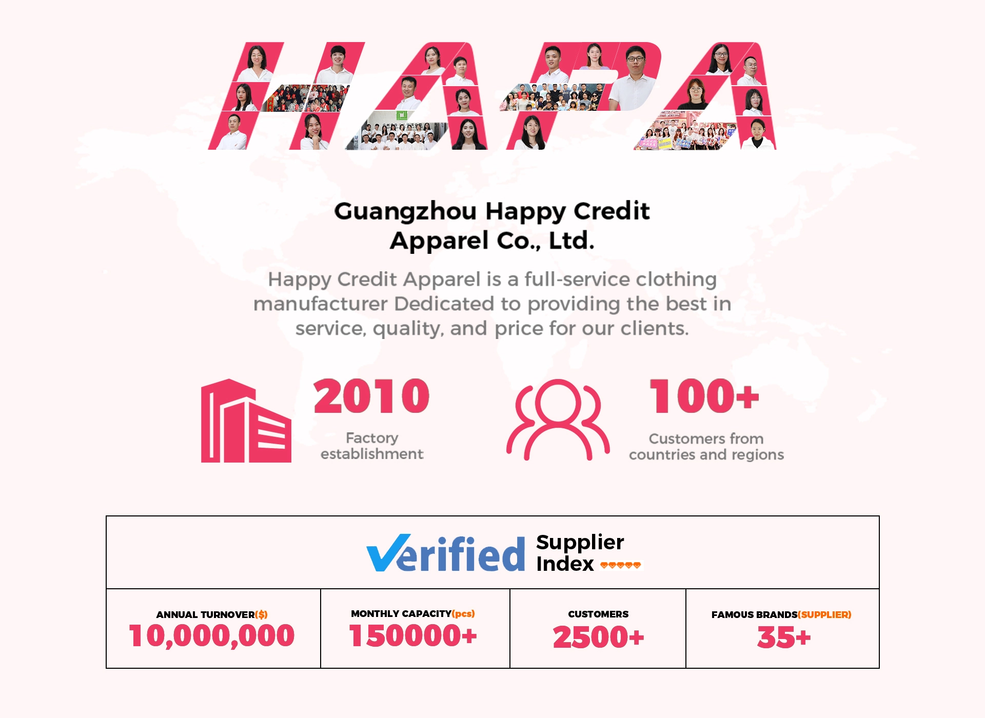 HAPA Company Strength